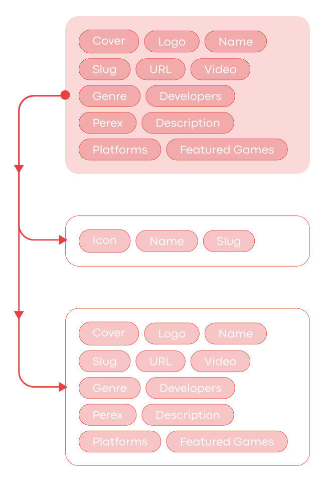 CUSTOMIZABLE CONTENT